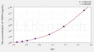 Mouse PRPH(Peripherin) ELISA Kit