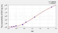 Mouse Slit1(Slit Homolog 1) ELISA Kit