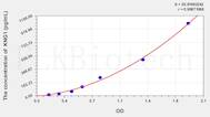 Rat KNG1(Kininogen 1) ELISA Kit