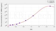 Mouse LMNA(Lamin A/C) ELISA Kit