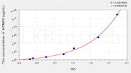 Mouse MTMR9(Myotubularin Related Protein 9) ELISA Kit