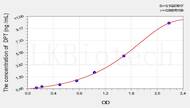 Mouse DPT(Dermatopontin) ELISA Kit