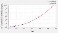 Human MOSC1(MOCO Sulphurase C-Terminal Domain Containing Protein 1) ELISA Kit