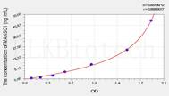 Human MANSC1(MANSC Domain Containing Protein 1) ELISA Kit