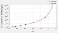 Rat LPIN1(Lipin 1) ELISA Kit