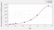 Human CC2D1A(Coiled Coil And C2 Domain Containing Protein 1A) ELISA Kit