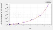 Cattle IL1b(Interleukin 1 β) ELISA Kit