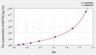 Mouse MATN2(Matrilin 2) ELISA Kit