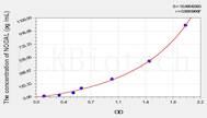 Mouse NODAL(Nodal Homolog) ELISA Kit