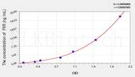 Rat PXR(Pregnane X Receptor) ELISA Kit