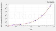 Mouse DCLK1(Doublecortin Like Kinase 1) ELISA Kit