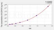 Mouse ALDH1A1(Aldehyde Dehydrogenase 1 Family, Member A1) ELISA Kit