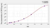 Mouse DPYD(Dihydropyrimidine Dehydrogenase) ELISA Kit