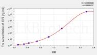 Human EIF6(Eukaryotic Translation Initiation Factor 6) ELISA Kit