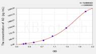 Human AD(Adropin) ELISA Kit