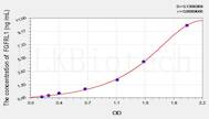 Human FGFRL1(Fibroblast Growth Factor Receptor Like Protein 1) ELISA Kit