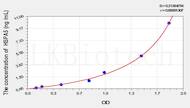 Mouse GRP78(Glucose Regulated Protein 78) ELISA Kit