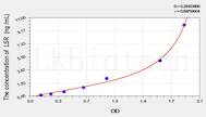 Mouse LSR(Lipolysis Stimulated Lipoprotein Receptor) ELISA Kit