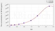 Mouse MYH4(Myosin Heavy Chain 4, Skeletal Muscle) ELISA Kit