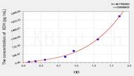 Mouse XDH(Xanthine Dehydrogenase) ELISA Kit