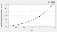 Mouse SUOX(Sulfite Oxidase) ELISA Kit