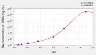 Mouse THBS4(Thrombospondin 4) ELISA Kit