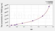 Mouse THBS3(Thrombospondin 3) ELISA Kit