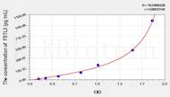 Mouse FSTL3(Follistatin Like Protein 3) ELISA Kit