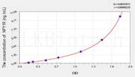 Mouse NPY1R(Neuropeptide Y Receptor Y1) ELISA Kit