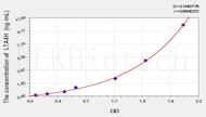 Mouse LTA4H(Leukotriene A4 Hydrolase) ELISA Kit