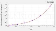 Rat F11(Coagulation Factor XI) ELISA Kit