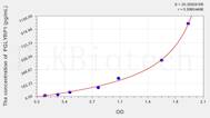 Mouse PGLYRP1(Peptidoglycan Recognition Protein 1) ELISA Kit