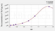 Rat TSLP(Thymic Stromal Lymphopoietin) ELISA Kit