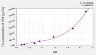 Mouse EPX(Eosinophil Peroxidase) ELISA Kit