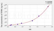 Rat TRPM4(Transient Receptor Potential Cation Channel Subfamily M, Member 4) ELISA Kit