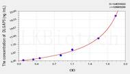 Human DLGAP5(Discs, Large Homolog Associated Protein 5) ELISA Kit