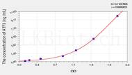 Mouse ATF3(Activating Transcription Factor 3) ELISA Kit