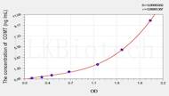 Mouse COMT(Catechol-O-Methyltransferase) ELISA Kit