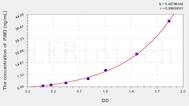 Human PIM3(Pim-3 Oncogene) ELISA Kit