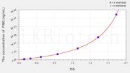 Human PIM2(Pim-2 Oncogene) ELISA Kit