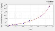 Mouse COL12(Collagen Type XII) ELISA Kit