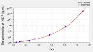 Mouse Ki67P(Ki-67 Protein) ELISA Kit