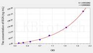 Mouse BGN(Biglycan) ELISA Kit