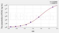 Mouse RCN2(Reticulocalbin 2) ELISA Kit