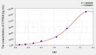 Mouse CYP3A4(Cytochrome P450 3A4) ELISA Kit