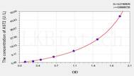 Mouse AST2(Aspartate Aminotransferase 2) ELISA Kit