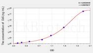 Mouse CbS(Cystathionine β Synthase) ELISA Kit