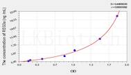 Rat REG3a(Regenerating Islet Derived Protein 3 α) ELISA Kit