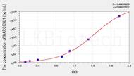 Human MARCKSL1(MARCKS Related Protein) ELISA Kit