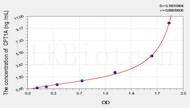 Mouse CPT1A(Carnitine Palmitoyltransferase 1A, Liver) ELISA Kit